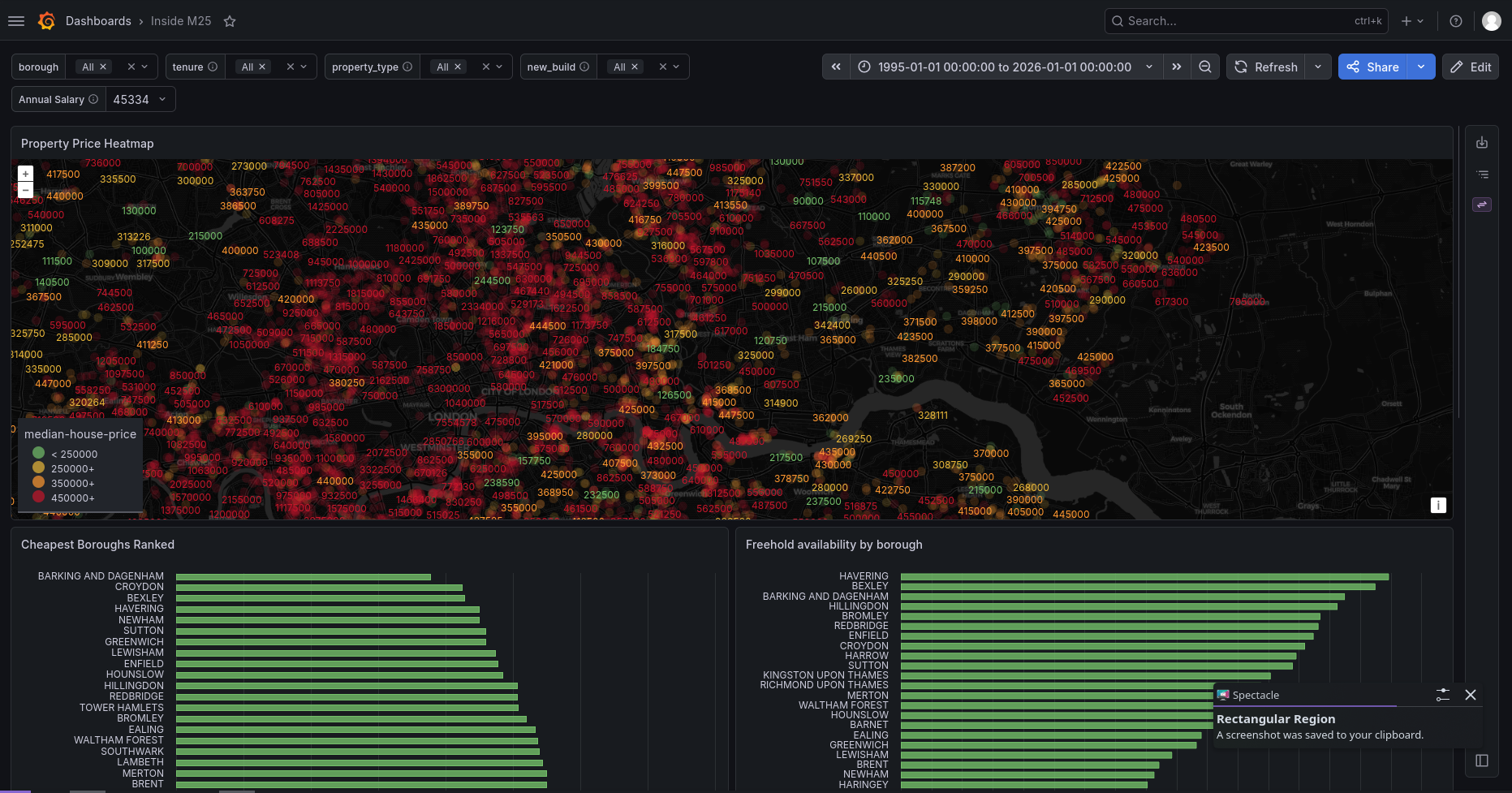 Grafana property price dashboard — inside the M25