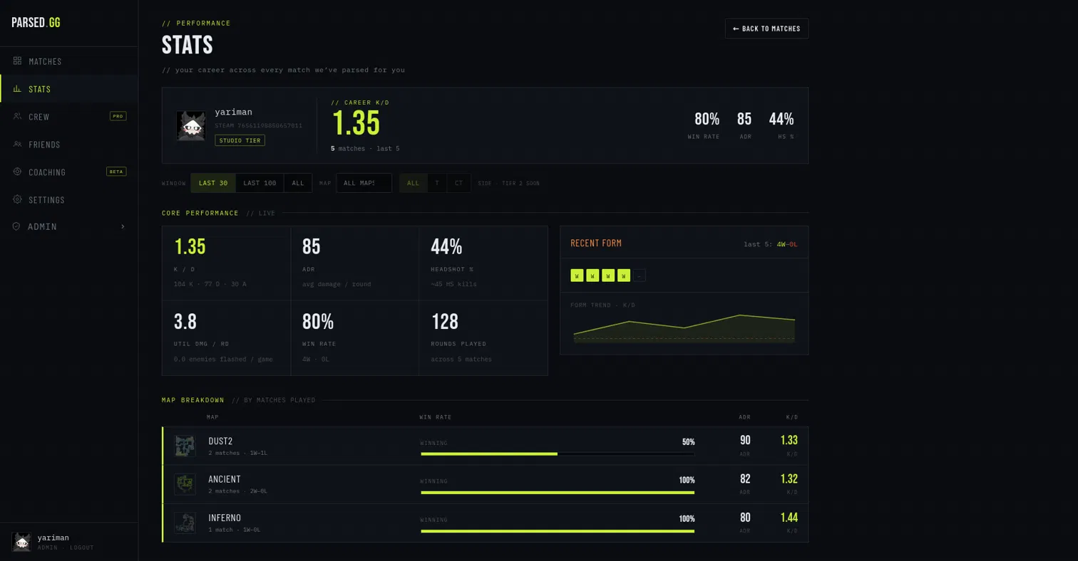 parsed.gg stats page showing career K/D and map breakdown